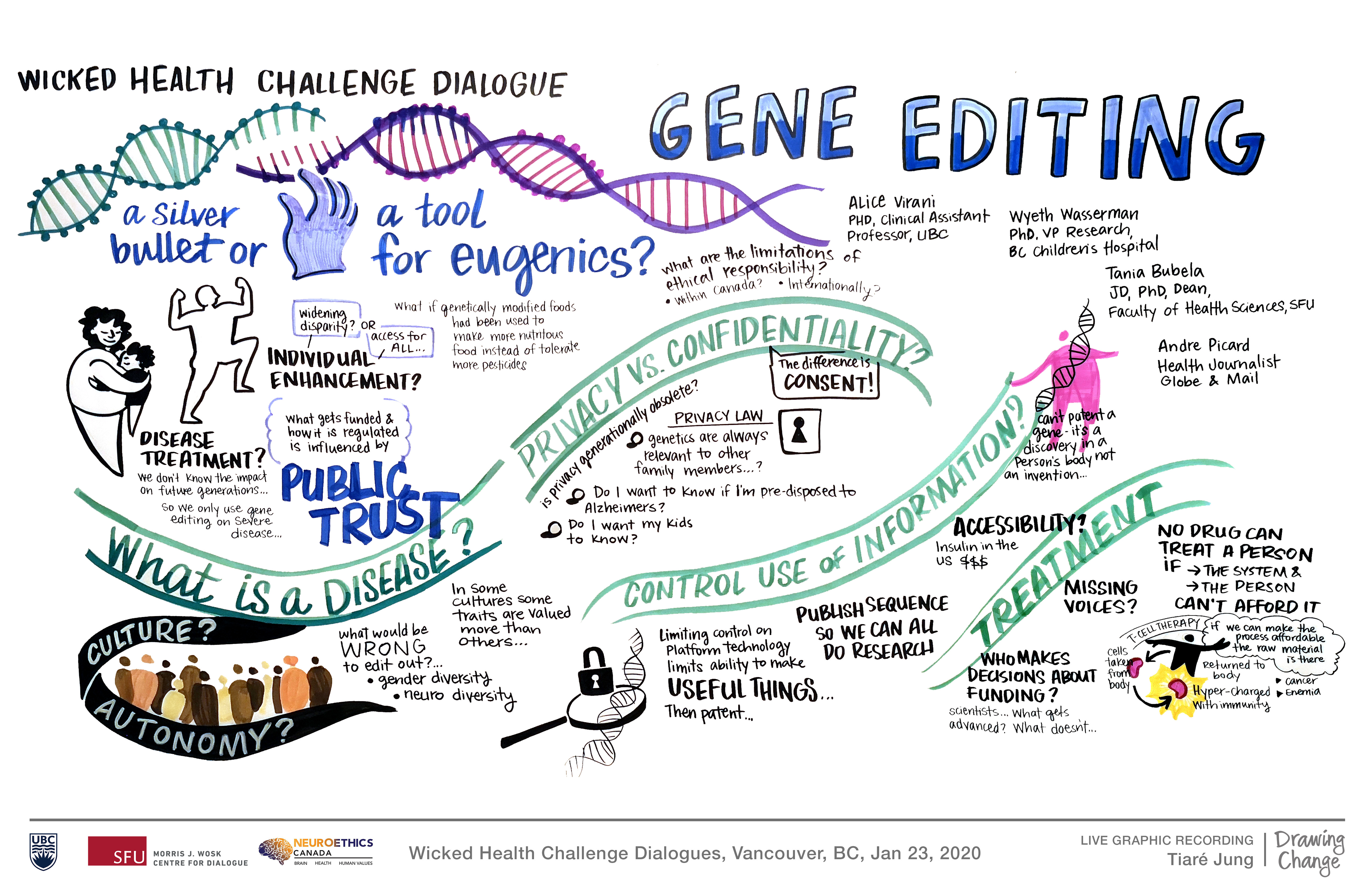 Gene Editing (11x17) WEB